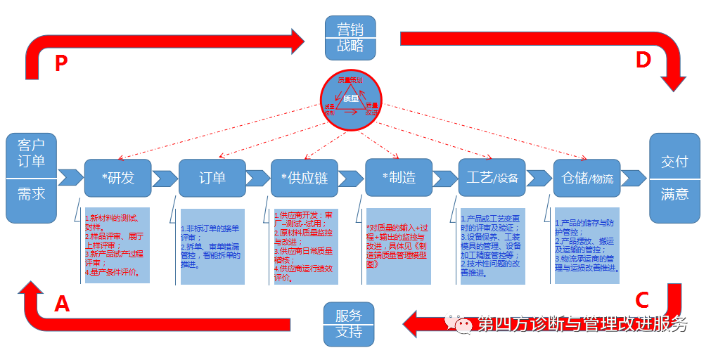 资深质量总监的5张图：明白底层逻辑，才能顶层设计的优秀案例