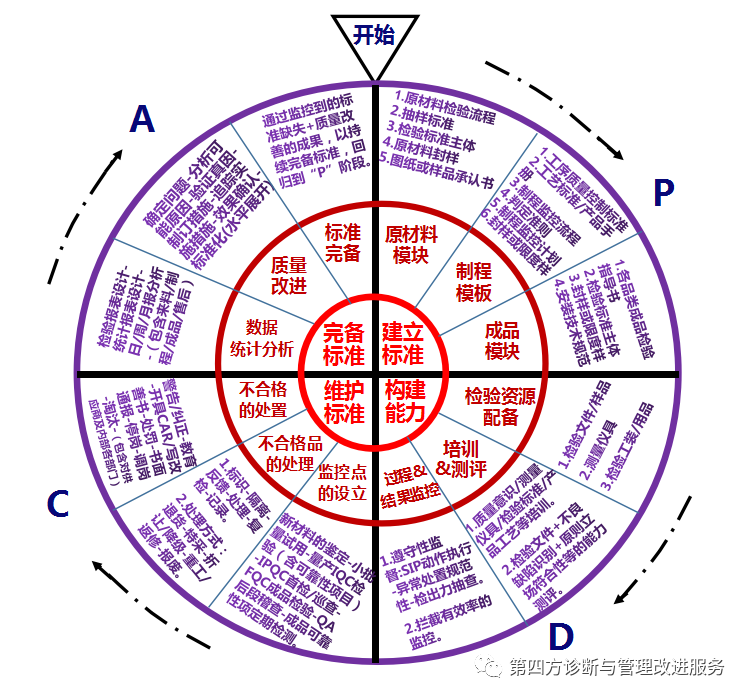 资深质量总监的5张图：明白底层逻辑，才能顶层设计的优秀案例