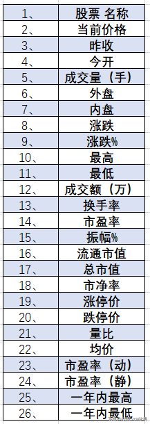 如何用excel自制股票实时行情详解（power query）