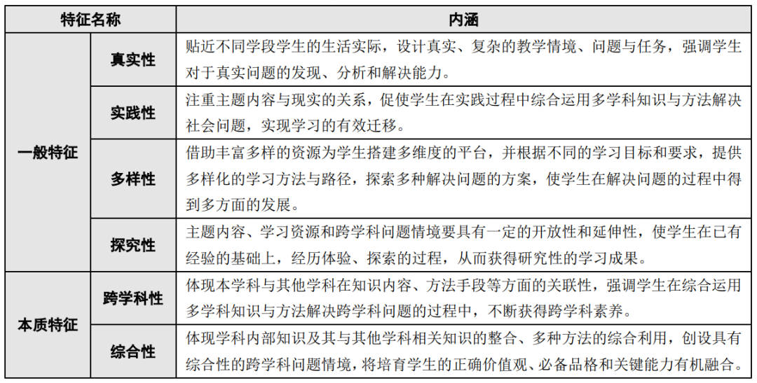 新课标背景下的跨学科学习：内涵、设置逻辑、实践原则与基础