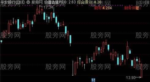 通达信财务评定主图指标公式