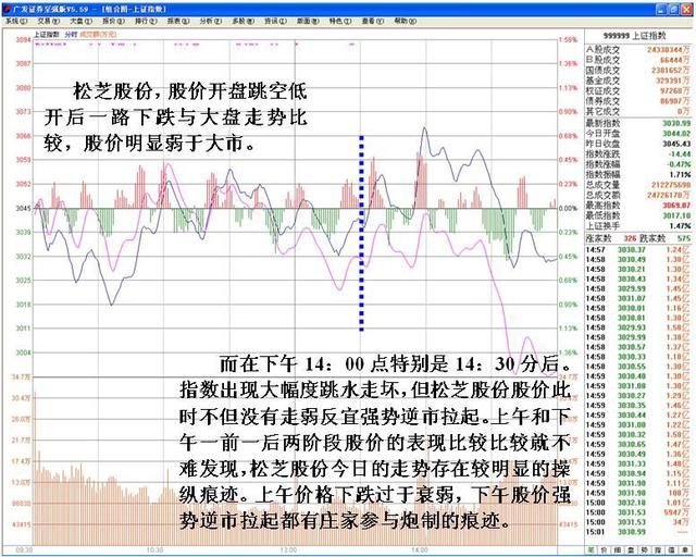 看一流高手的如何辨别洗盘结束 参透此文可少走几年弯路