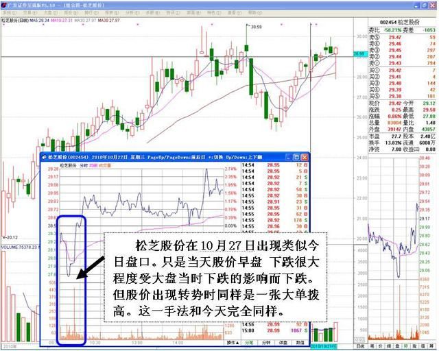 看一流高手的如何辨别洗盘结束 参透此文可少走几年弯路