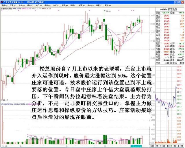 看一流高手的如何辨别洗盘结束 参透此文可少走几年弯路
