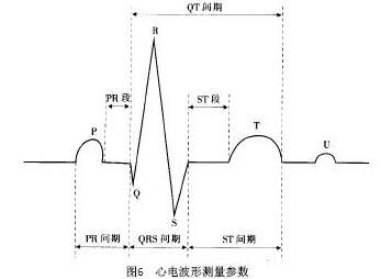 远程心电监护软件系统的设计与实现