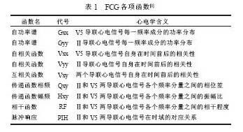 远程心电监护软件系统的设计与实现