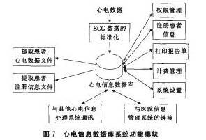 远程心电监护软件系统的设计与实现