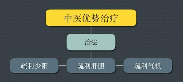 王三虎老中医经过多年治疗发现甲状腺癌可以从伤寒论少阳论治！