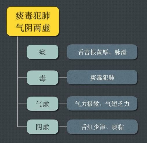 王三虎老中医经过多年治疗发现甲状腺癌可以从伤寒论少阳论治！