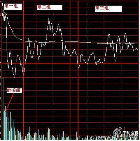 识破主力对倒拉升出货有绝招 简单准确！