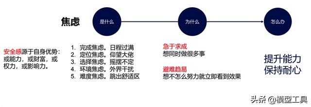 3个维度实现认知觉醒，开启自我改变的原动力