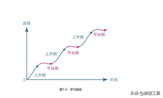 3个维度实现认知觉醒，开启自我改变的原动力