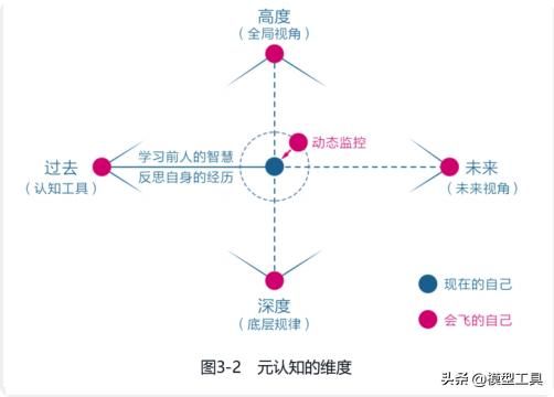 文章图片8
