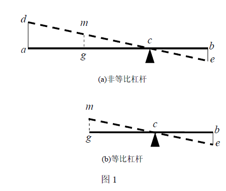 浅说虚位移原理