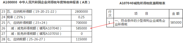 注意！企业所得税汇算清缴进行时，手把手教你填报→