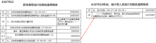 注意！企业所得税汇算清缴进行时，手把手教你填报→