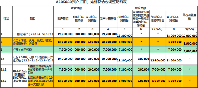 注意！企业所得税汇算清缴进行时，手把手教你填报→