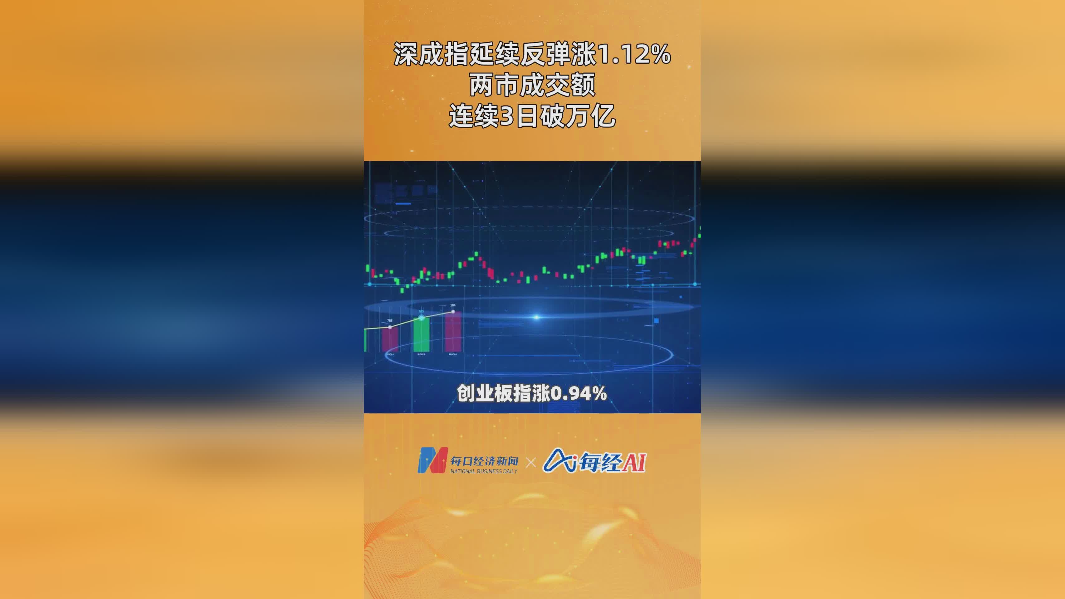 用ASI指标判断底部