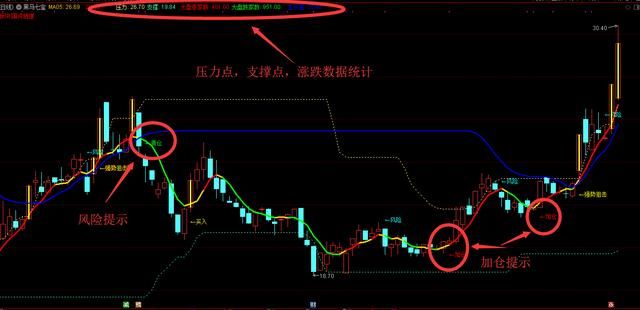 通达信“印钞机主图指标”，“分型顶底”幅图指标，含源码