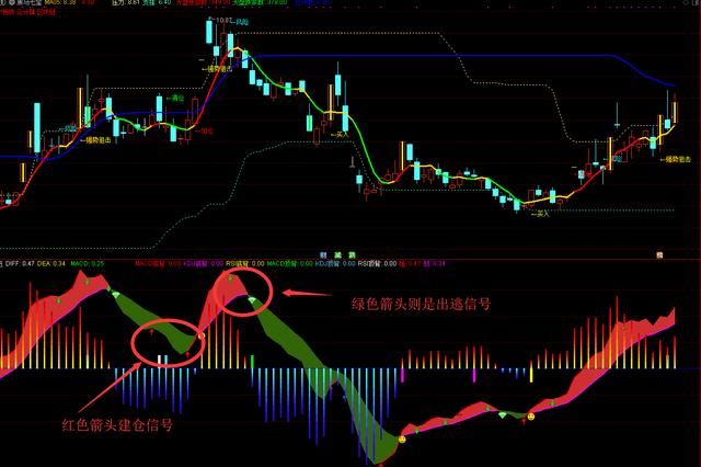 通达信“印钞机主图指标”，“分型顶底”幅图指标，含源码