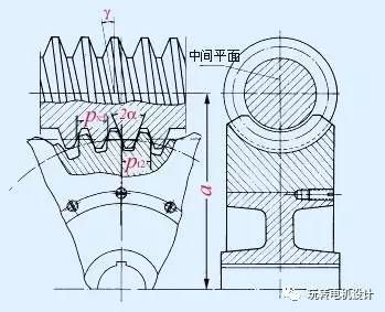 玩转电机设计——减速机构篇（蜗杆斜齿轮减速机构设计）