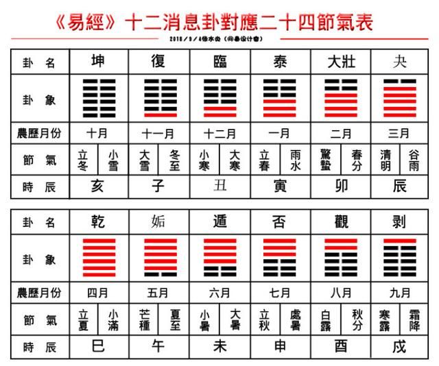 「洁 静 精 微」——《周易》基础知识