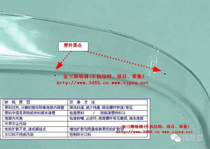 注塑黑点、杂质形成原因分析及对策