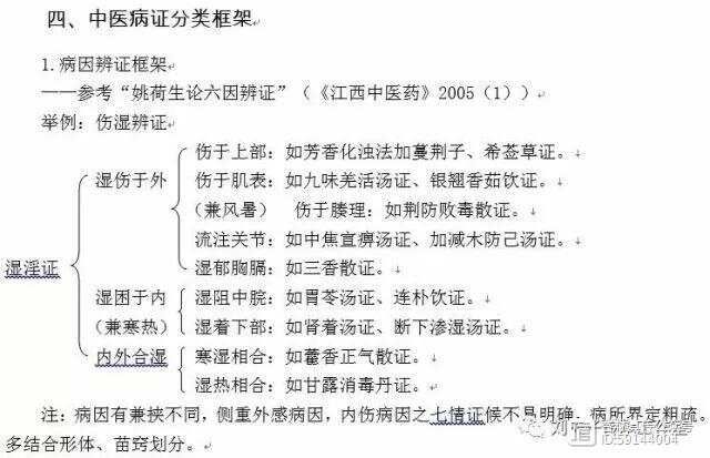 辨证论治方法系列谈  辨证的分类框架（下）--刘英锋