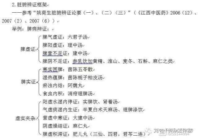 辨证论治方法系列谈  辨证的分类框架（下）--刘英锋