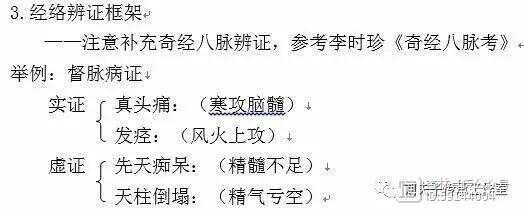 辨证论治方法系列谈  辨证的分类框架（下）--刘英锋