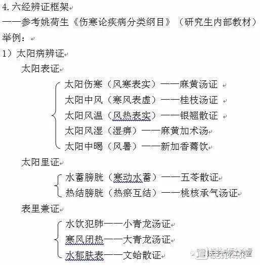 辨证论治方法系列谈  辨证的分类框架（下）--刘英锋