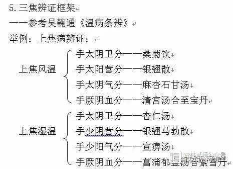 辨证论治方法系列谈  辨证的分类框架（下）--刘英锋