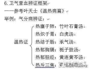 辨证论治方法系列谈  辨证的分类框架（下）--刘英锋