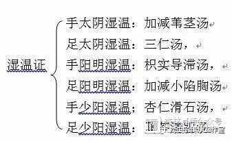 辨证论治方法系列谈  辨证的分类框架（下）--刘英锋