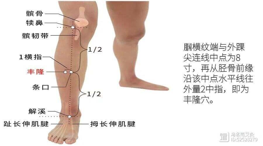 淤堵：三个穴位，清除身体的寒、痰、淤