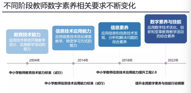 华中师大吴砥教授：教师数字素养内容分析 | 解读《教师数字素养》...