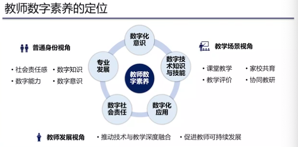 华中师大吴砥教授：教师数字素养内容分析 | 解读《教师数字素养》...