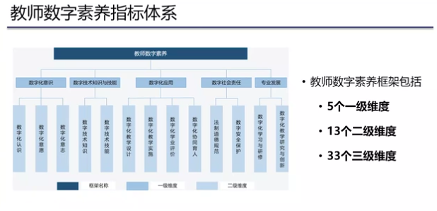 华中师大吴砥教授：教师数字素养内容分析 | 解读《教师数字素养》...