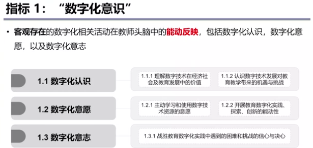 华中师大吴砥教授：教师数字素养内容分析 | 解读《教师数字素养》...