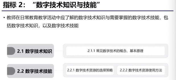 华中师大吴砥教授：教师数字素养内容分析 | 解读《教师数字素养》...