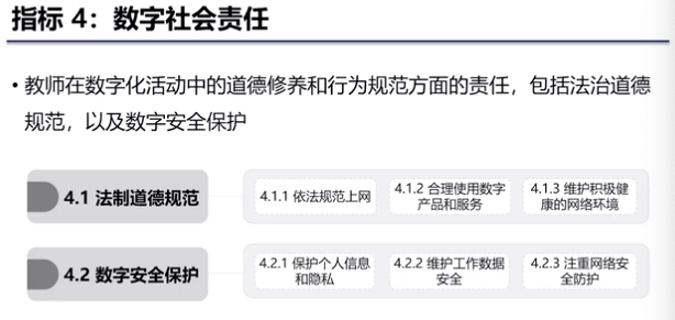 华中师大吴砥教授：教师数字素养内容分析 | 解读《教师数字素养》...