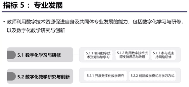 华中师大吴砥教授：教师数字素养内容分析 | 解读《教师数字素养》...
