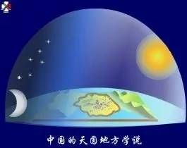 二十八星宿与四象关系