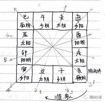 伤寒论02：太阳中风、伤寒、温病。