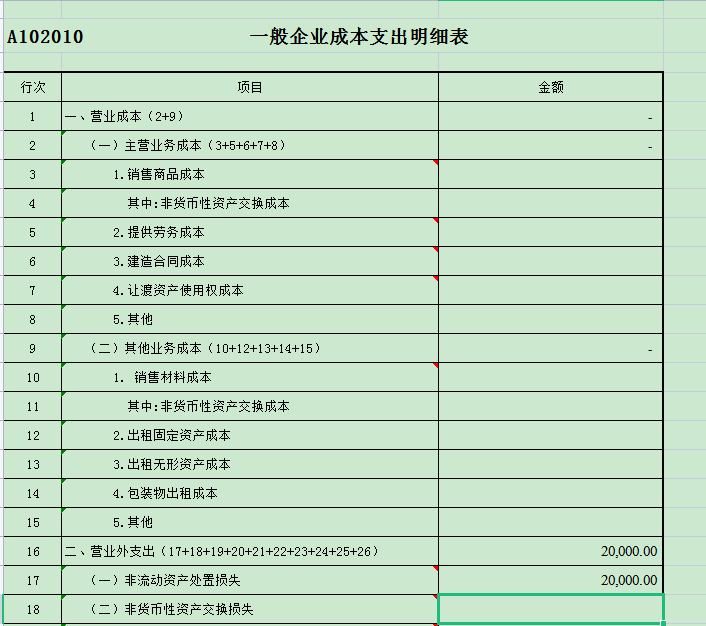 实用贴！资产处置之后汇算清缴怎么填写