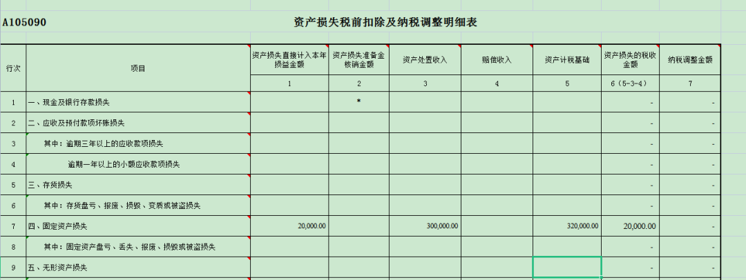 实用贴！资产处置之后汇算清缴怎么填写