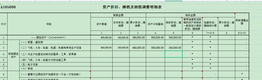 实用贴！资产处置之后汇算清缴怎么填写