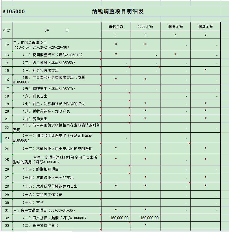 实用贴！资产处置之后汇算清缴怎么填写