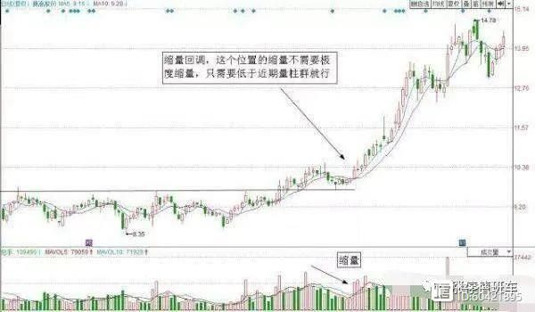 股市战法揭秘：突破回调买入法，教你买在起涨点！