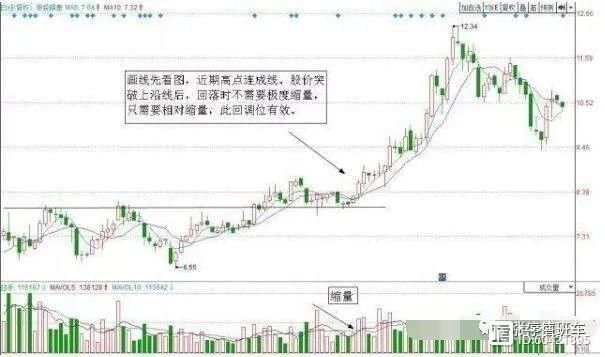 股市战法揭秘：突破回调买入法，教你买在起涨点！